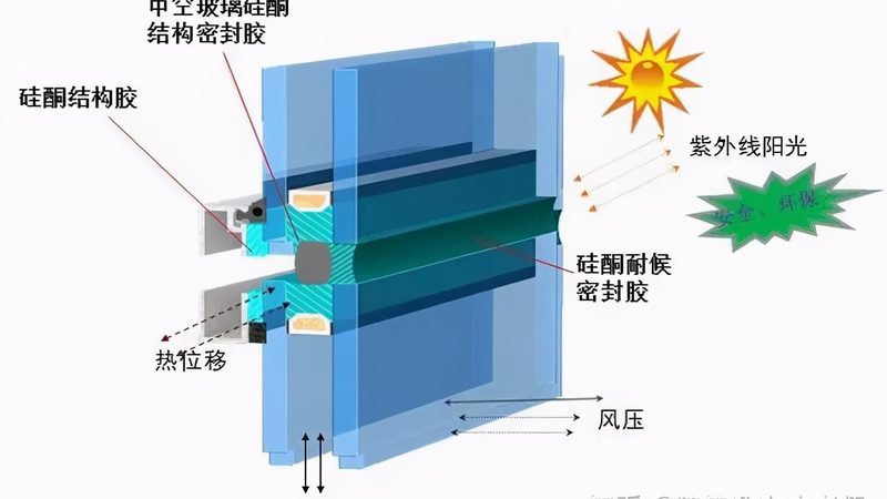 成都门窗五金件材质哪种好